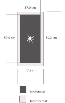 Plakate 17 x 59 cm drucken Berlin